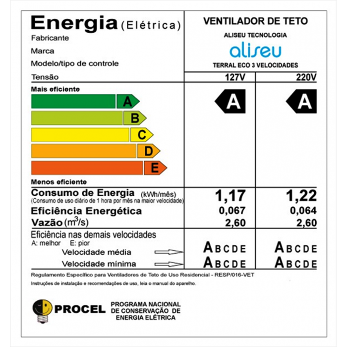 Pelmel suspicious Sharpen Ventilador Teto c/Controle Terral ECO 3 pás Branco Bivolt 80% Economia olt Pelmel suspicious Sharpen Ventilador Teto c/Controle Terral ECO 3 pás Branco Bivolt 80% Economia olt